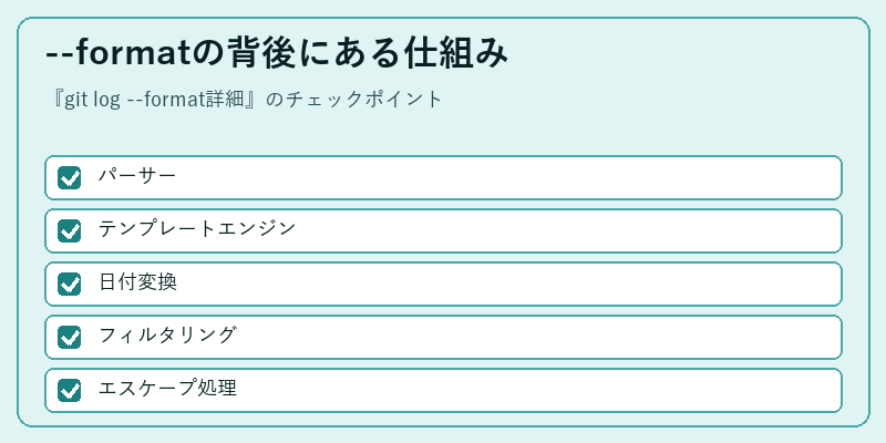 --formatの背後にある仕組み