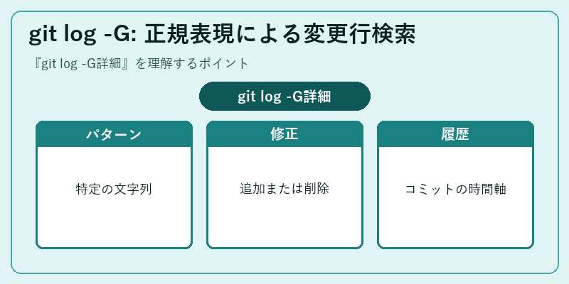 git log -G: 正規表現による変更行検索
