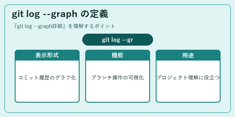 git log --graph の定義
