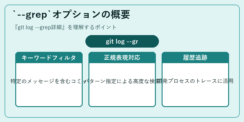`--grep`オプションの概要