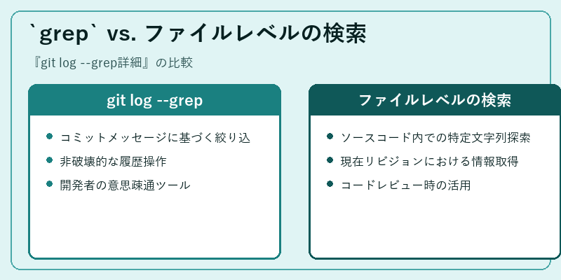 `grep` vs. ファイルレベルの検索