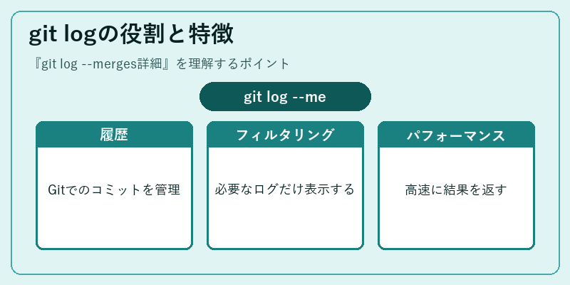git logの役割と特徴