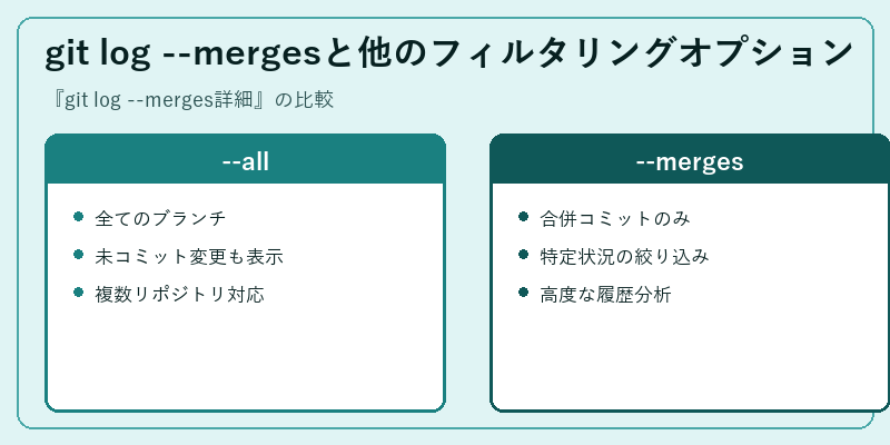 git log --mergesと他のフィルタリングオプション