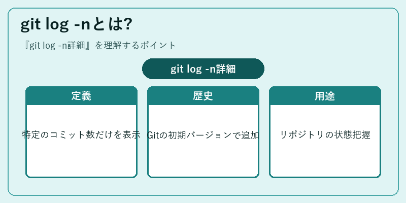 git log -nとは?