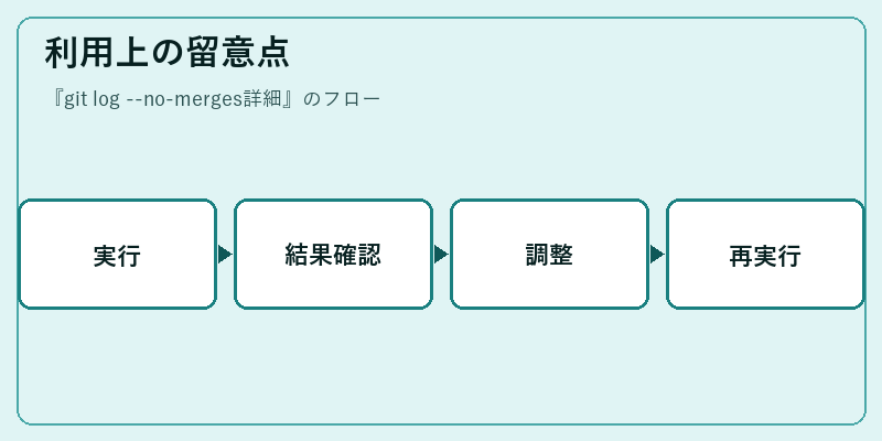 利用上の留意点