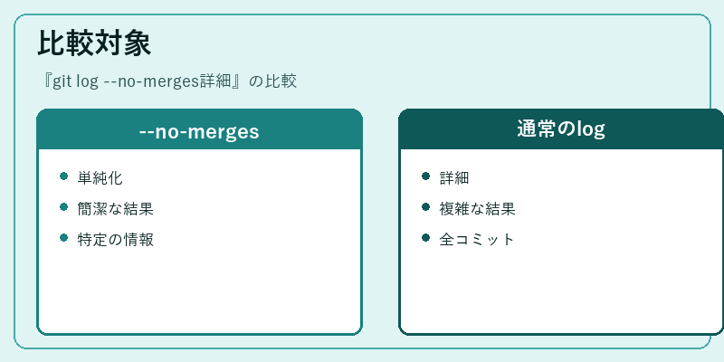 比較対象