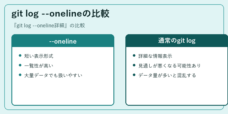 git log --onelineの比較