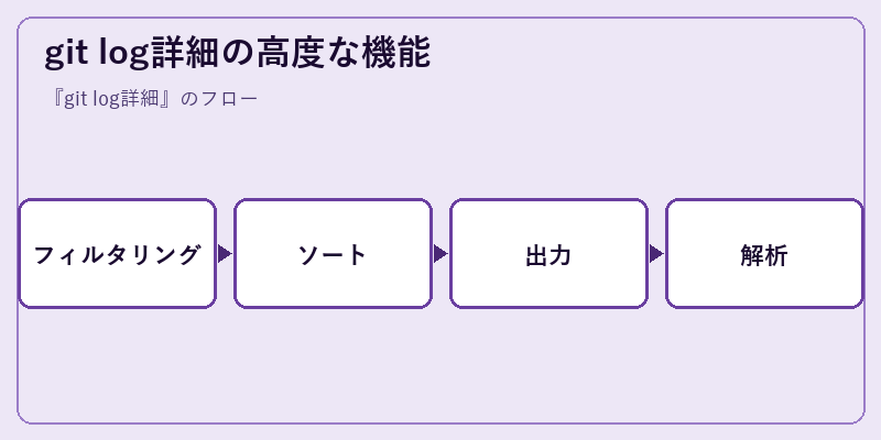 git log詳細の高度な機能