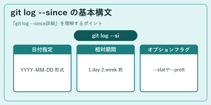 git log --since の基本構文