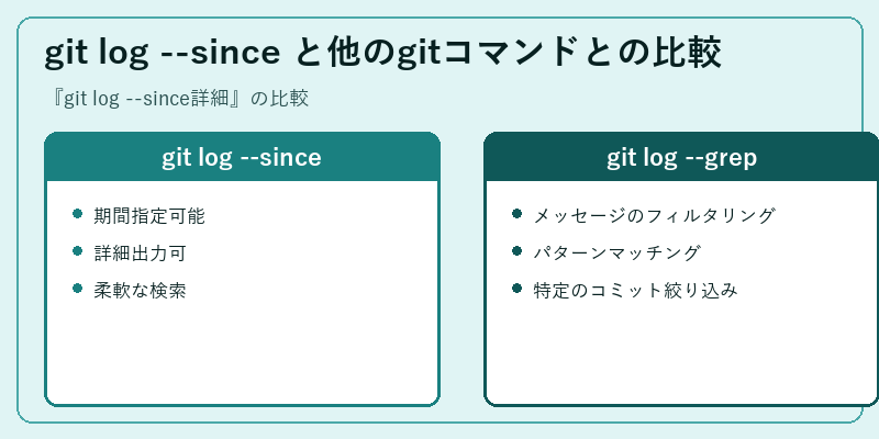 git log --since と他のgitコマンドとの比較
