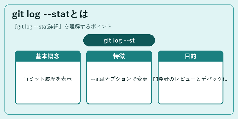 git log --statとは