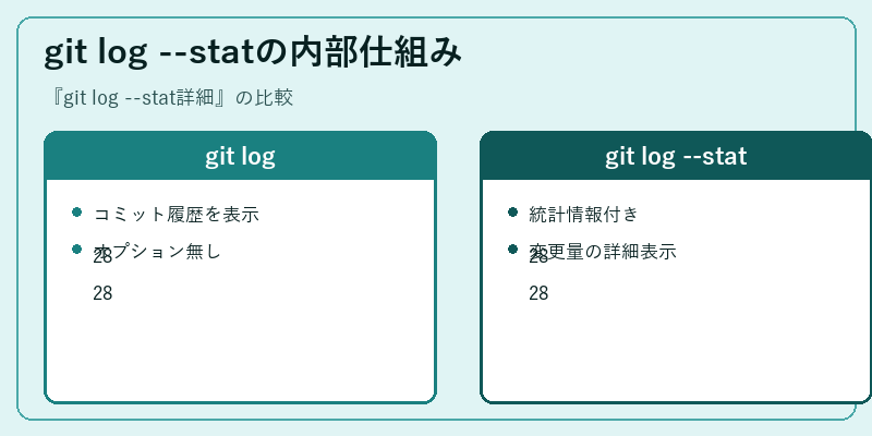 git log --statの内部仕組み