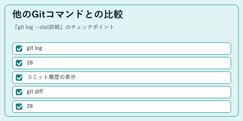 他のGitコマンドとの比較