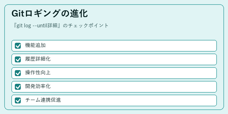 Gitロギングの進化