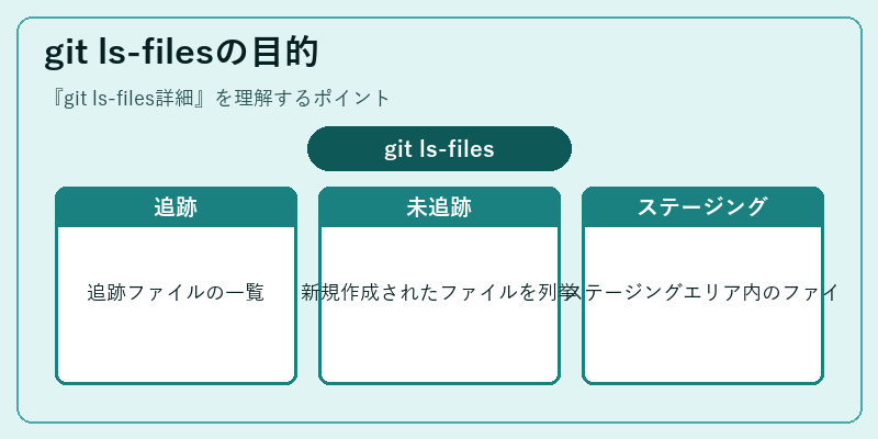 git ls-filesの目的