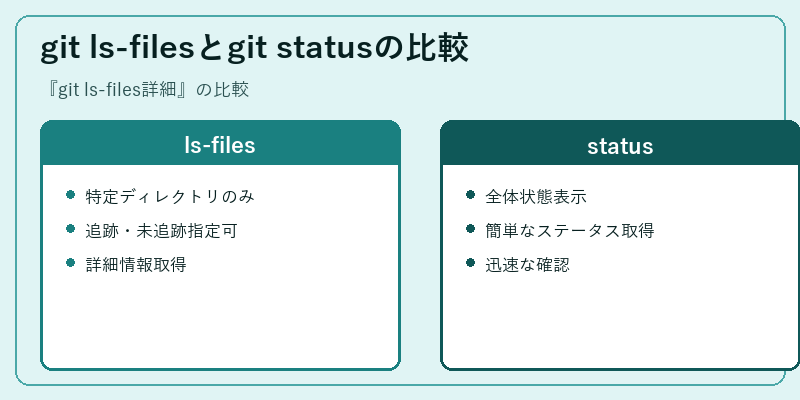 git ls-filesとgit statusの比較