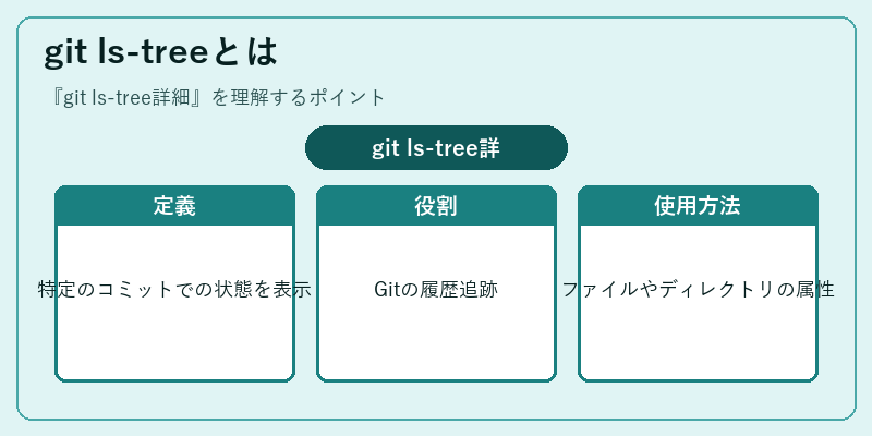git ls-treeとは