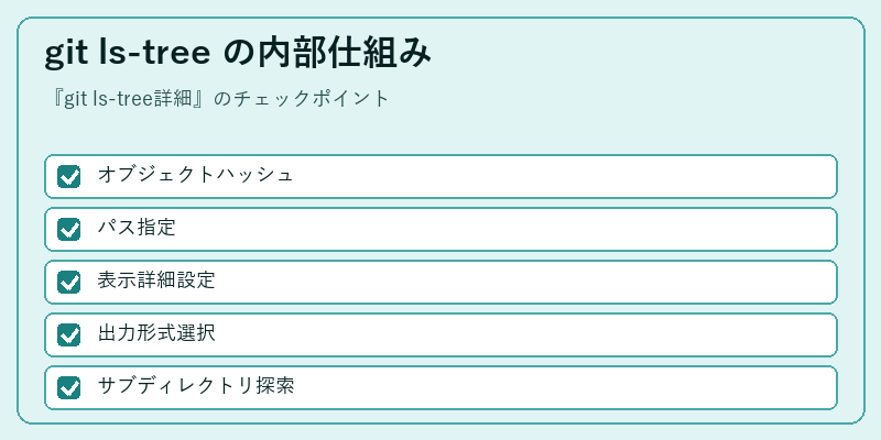 git ls-tree の内部仕組み