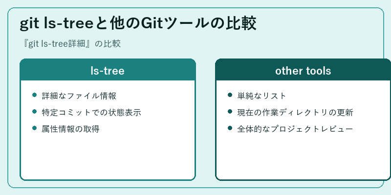 git ls-treeと他のGitツールの比較