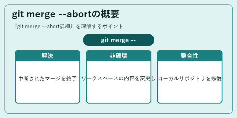 git merge --abortの概要