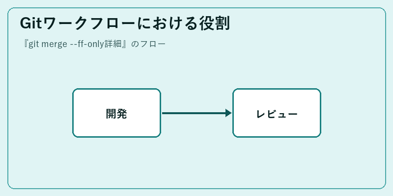 Gitワークフローにおける役割