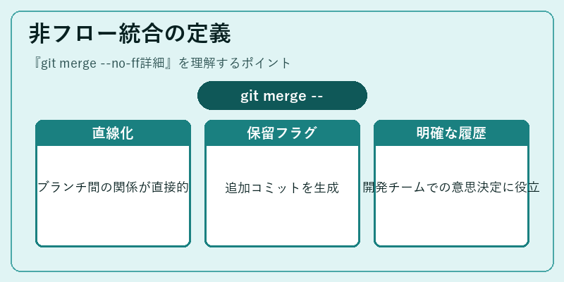 非フロー統合の定義