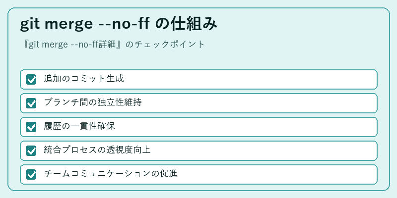 git merge --no-ff の仕組み
