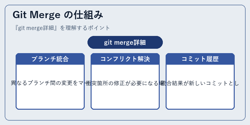Git Merge の仕組み