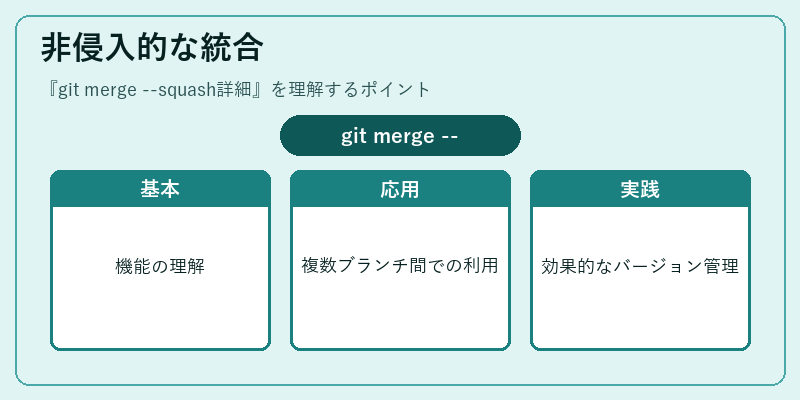 非侵入的な統合