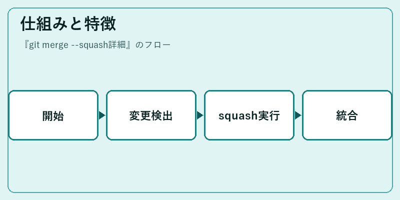 仕組みと特徴