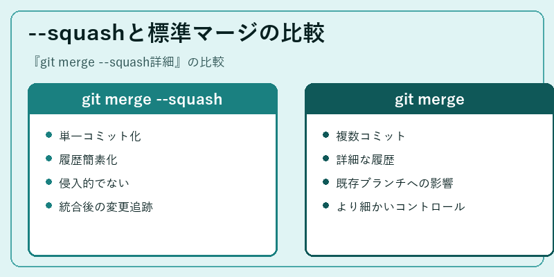 --squashと標準マージの比較