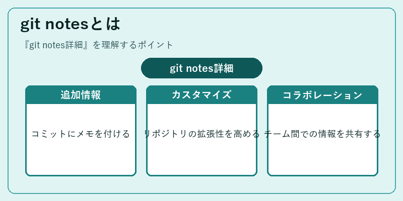 git notesとは