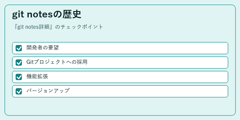 git notesの歴史