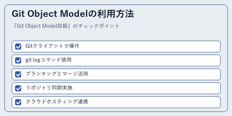 Git Object Modelの利用方法