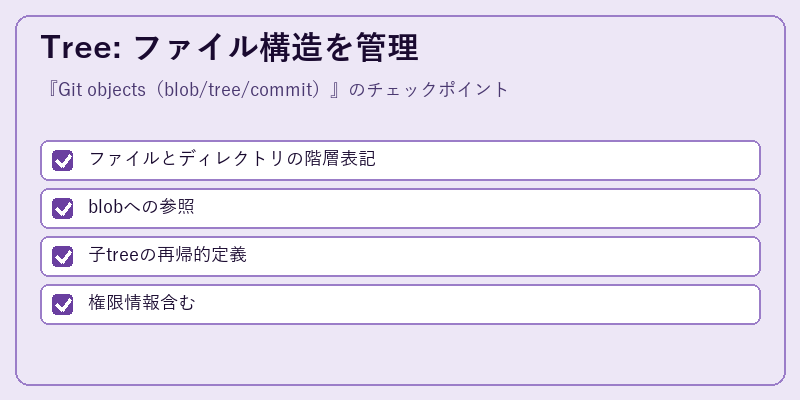 Tree: ファイル構造を管理