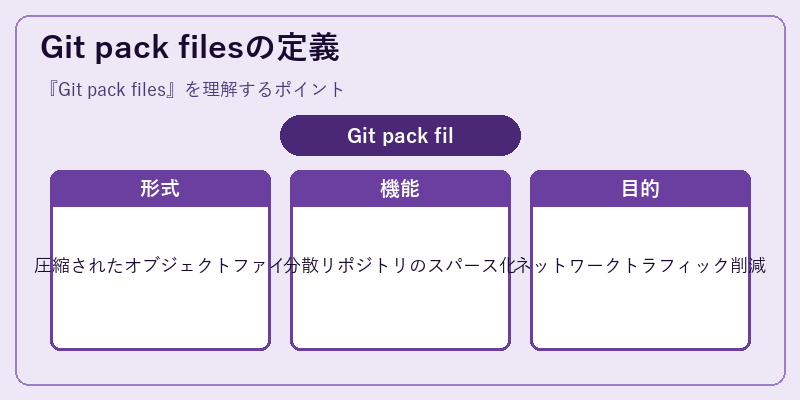 Git pack filesの定義