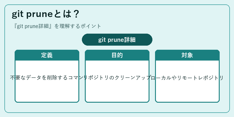 git pruneとは？