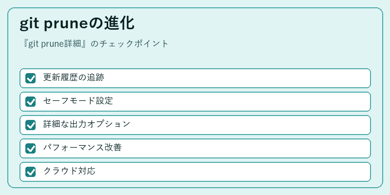 git pruneの進化