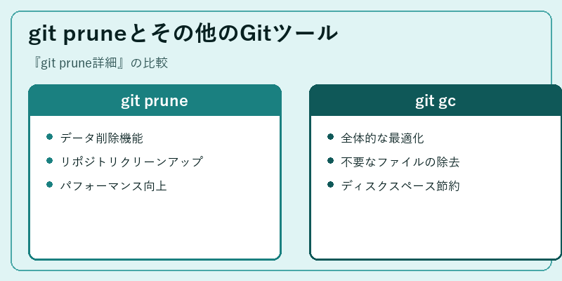 git pruneとその他のGitツール