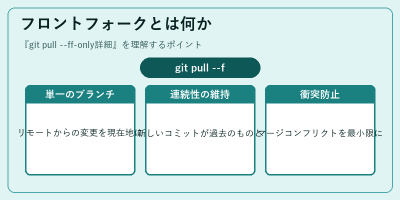 フロントフォークとは何か