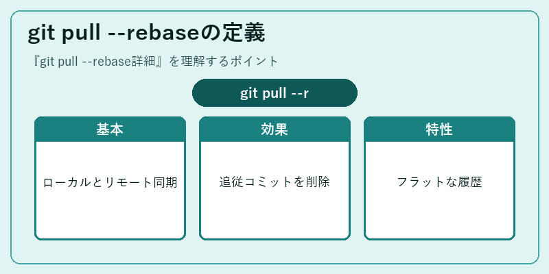 git pull --rebaseの定義