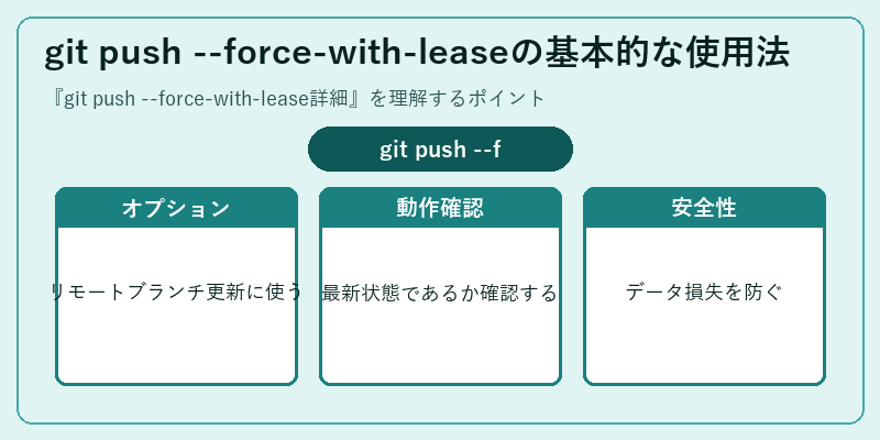 git push --force-with-leaseの基本的な使用法