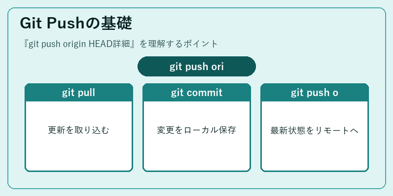 Git Pushの基礎