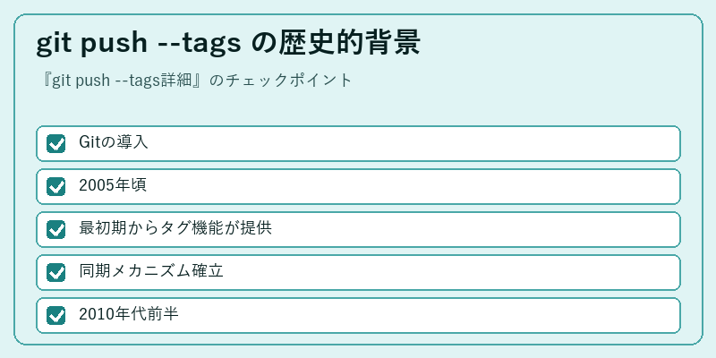 git push --tags の歴史的背景