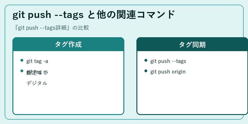 git push --tags と他の関連コマンド