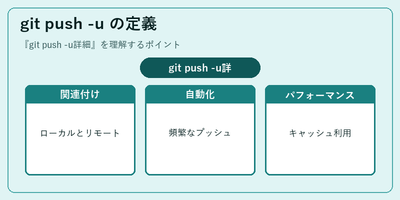 git push -u の定義