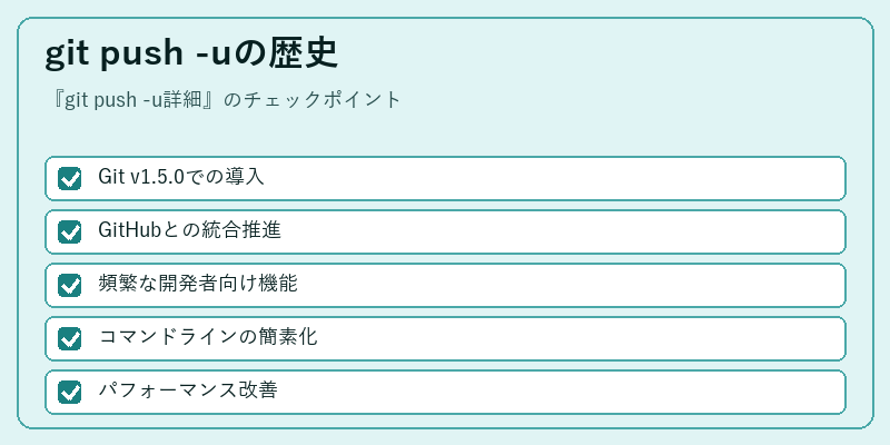git push -uの歴史