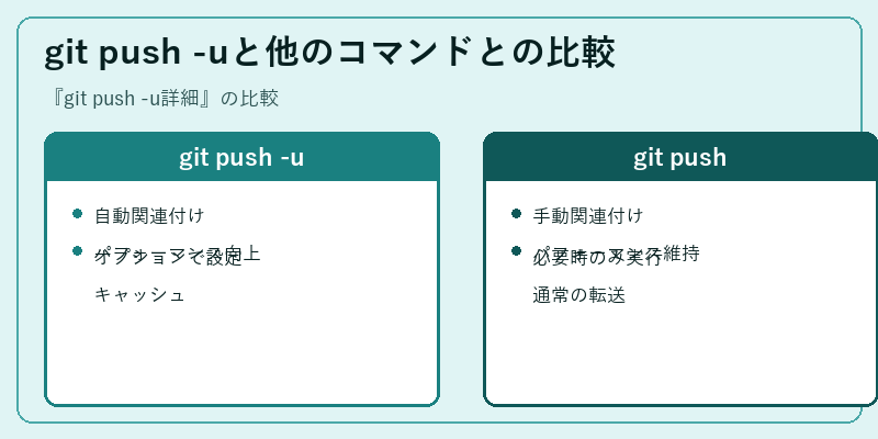 git push -uと他のコマンドとの比較