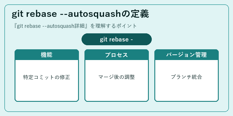 git rebase --autosquashの定義