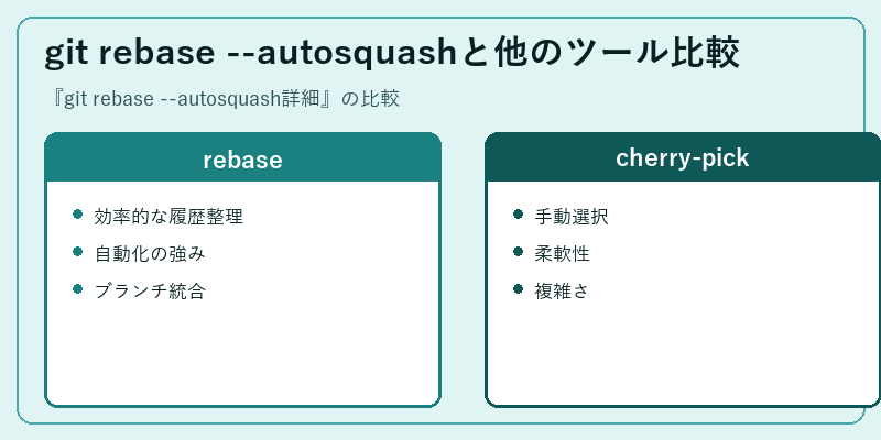 git rebase --autosquashと他のツール比較